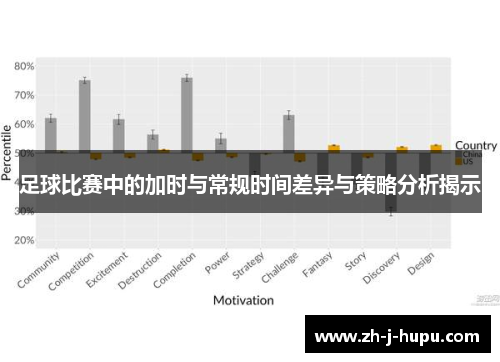 足球比赛中的加时与常规时间差异与策略分析揭示
