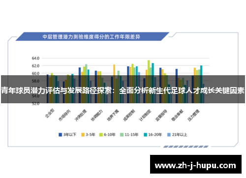 青年球员潜力评估与发展路径探索:全面分析新生代足球人才成长关键因素 青年球员潜力评估与发展路径探索:全面分析新生代足球人才成长关键因素