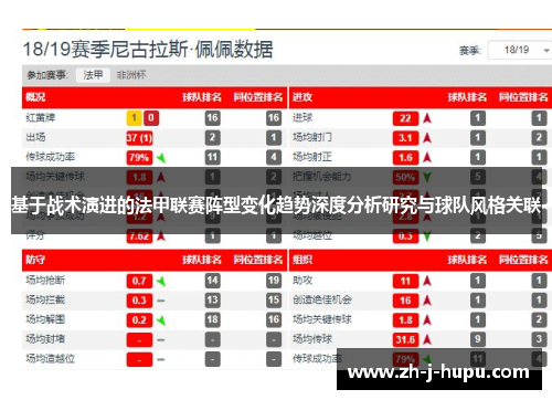 基于战术演进的法甲联赛阵型变化趋势深度分析研究与球队风格关联 基于战术演进的法甲联赛阵型变化趋势深度分析研究与球队风格关联