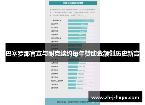 巴塞罗那官宣与耐克续约每年赞助金额创历史新高 巴塞罗那官宣与耐克续约每年赞助金额创历史新高